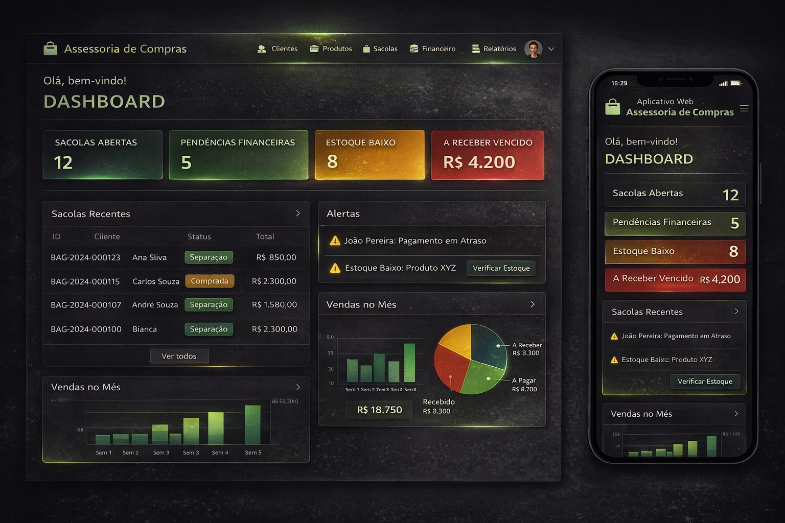 Dashboard do Sistema